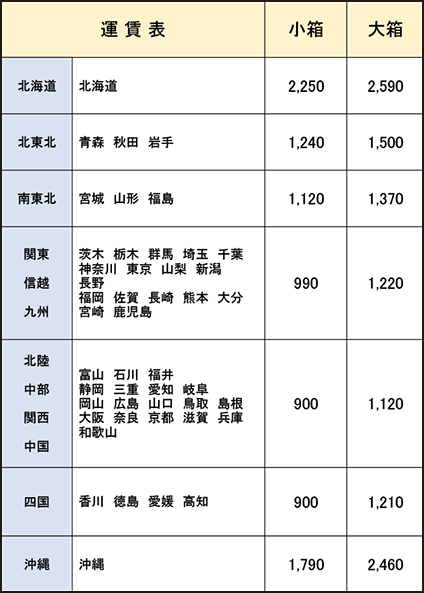運賃表